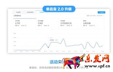 會(huì)員打折和專(zhuān)享價(jià)