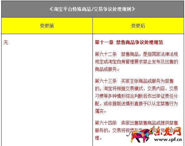 淘寶規則