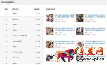 淘寶千人千面標(biāo)簽優(yōu)化