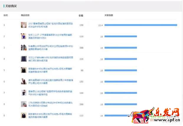 淘寶天貓這么多的賣家如何在競爭中讓自己產(chǎn)品脫穎而出