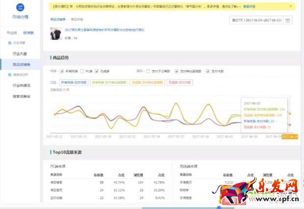 淘寶天貓這么多的賣家如何在競爭中讓自己產(chǎn)品脫穎而出