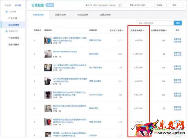 淘寶天貓這么多的賣家如何在競爭中讓自己產(chǎn)品脫穎而出