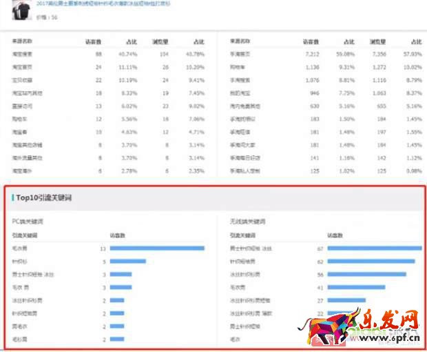 淘寶天貓這么多的賣家如何在競爭中讓自己產(chǎn)品脫穎而出