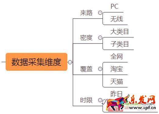 淘寶天貓這么多的賣家如何在競爭中讓自己產(chǎn)品脫穎而出