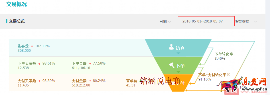 直通車極致玩法，低價引流，持續(xù)降低PPC，你不知道的操作秘密！