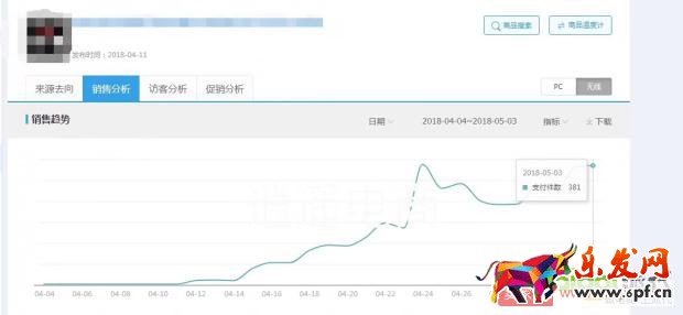 改版之后直通車如何快速上分，拉動自然搜索？【逍遙原創(chuàng)】