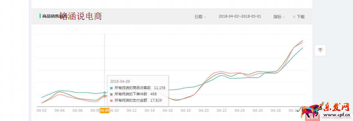 如何讓搜索+首頁流量爆發式增長，20天成交金額突破60000+？