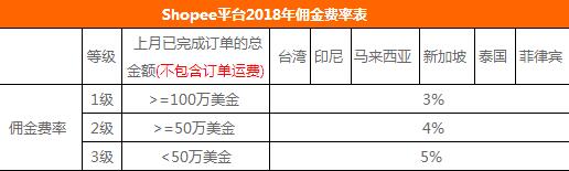 蝦皮shopee傭金收取費(fèi)率&lsquo;&rsquo;
