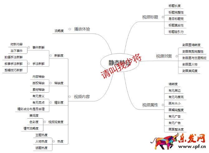 淘寶店鋪站外營銷