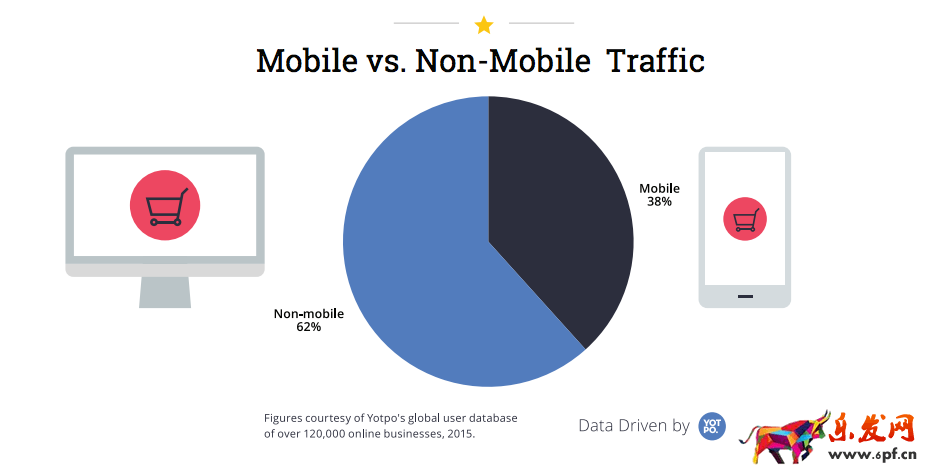 外貿(mào)自建站的流量從哪里來?SEO和社交媒體如何相互幫助