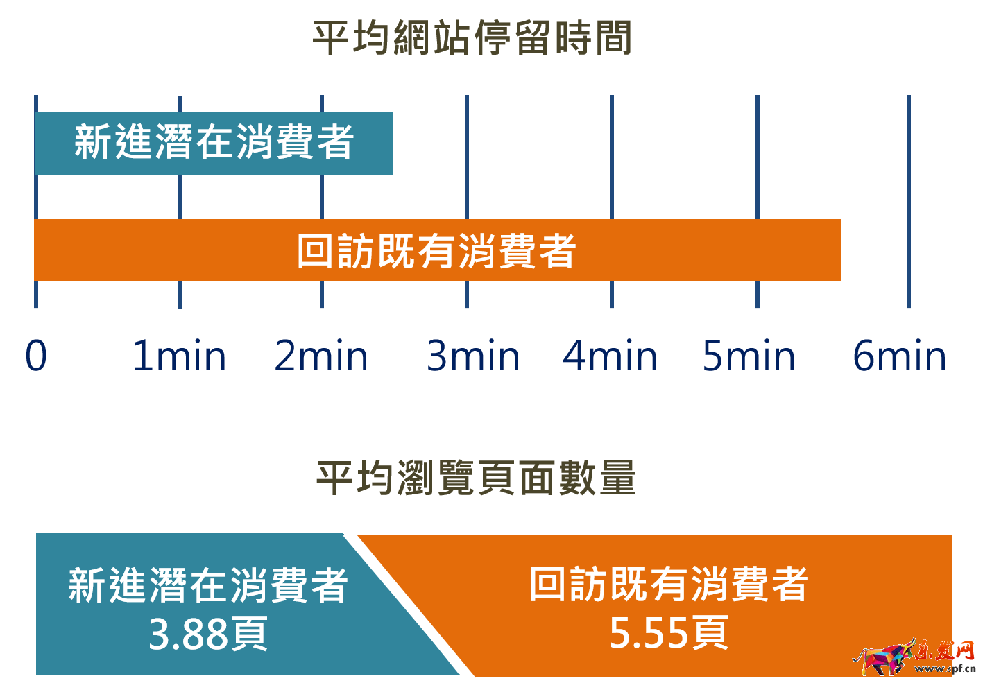 外貿(mào)自建站的流量從哪里來?SEO和社交媒體如何相互幫助