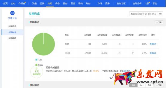 干貨來了｜生意參謀怎么用？重要功能詳細解讀！