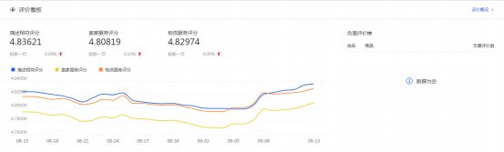 干貨來了｜生意參謀怎么用？重要功能詳細解讀！