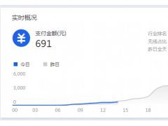 干貨來了｜生意參謀怎么用？重要功能詳細解讀！