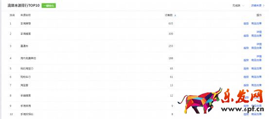 干貨來了｜生意參謀怎么用？重要功能詳細解讀！