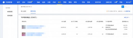 干貨來了｜生意參謀怎么用？重要功能詳細解讀！
