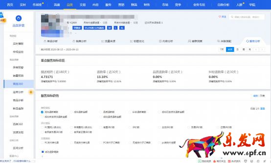 干貨來了｜生意參謀怎么用？重要功能詳細解讀！