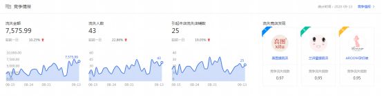 干貨來了｜生意參謀怎么用？重要功能詳細解讀！