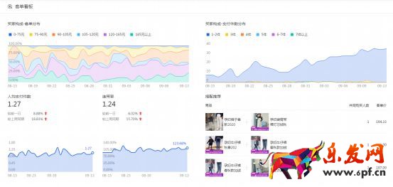 干貨來了｜生意參謀怎么用？重要功能詳細解讀！