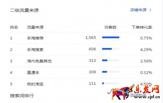 干貨來了｜生意參謀怎么用？重要功能詳細解讀！