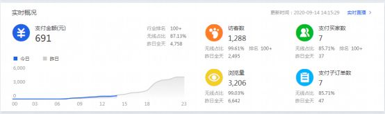 干貨來了｜生意參謀怎么用？重要功能詳細解讀！