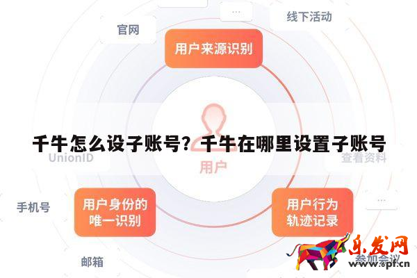 千牛怎么設(shè)子賬號(hào)？千牛在哪里設(shè)置子賬號(hào) 第1張