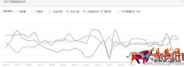 生意參謀裝修分析功能助力店鋪