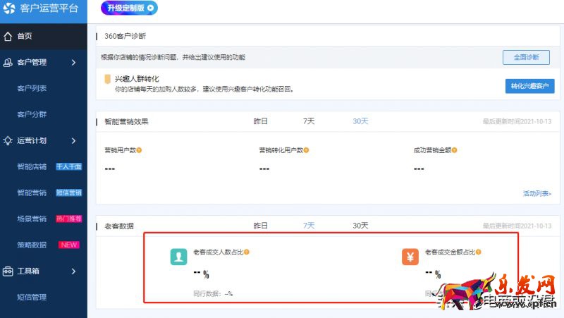 深度解析淘寶店鋪每天需要關注的數據，希望能夠讓你少走一些彎路