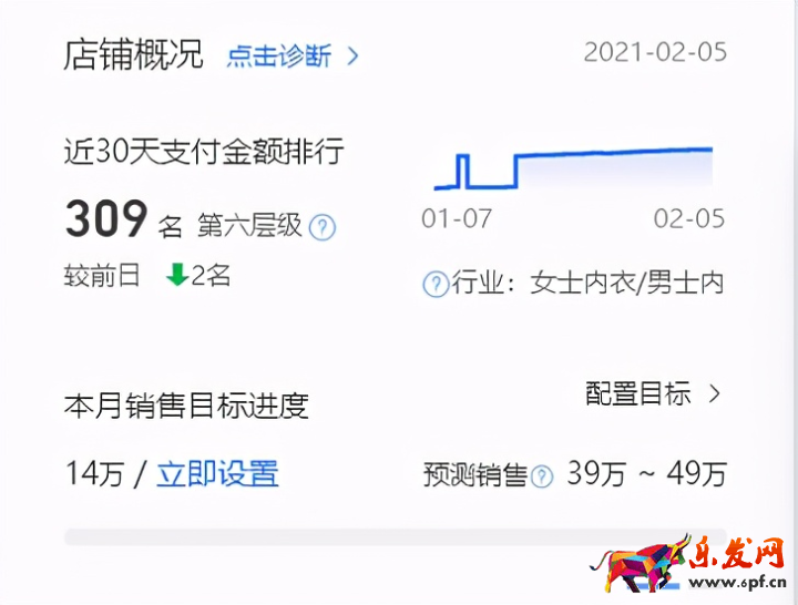 淘寶店鋪數據分析和統計（淘寶店鋪各項評分怎么分析）(3)