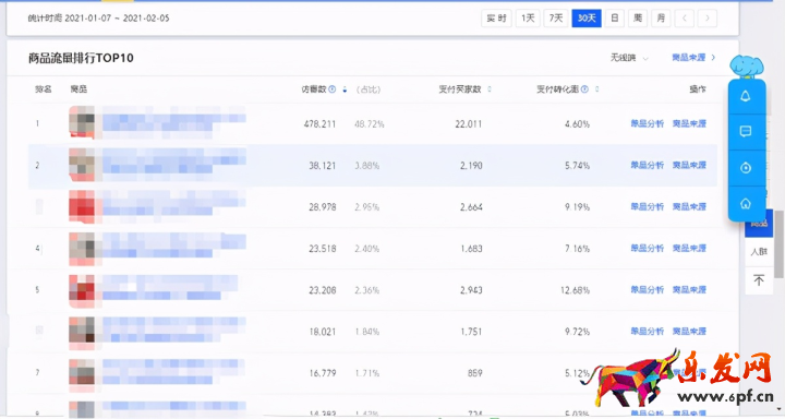 淘寶店鋪數據分析和統計（淘寶店鋪各項評分怎么分析）(10)