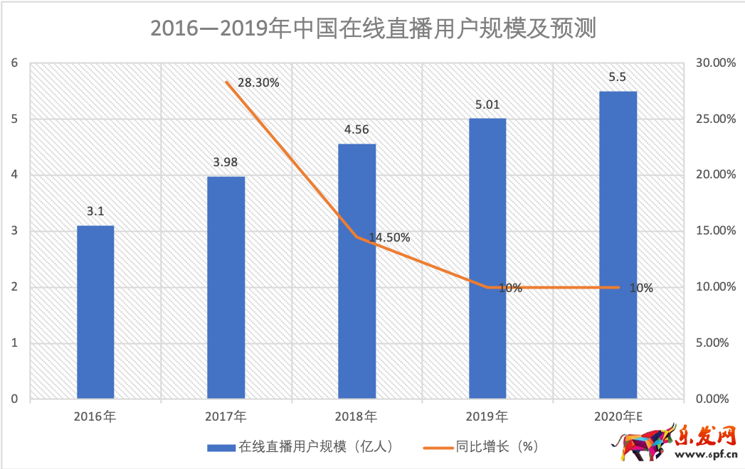 鳥哥筆記,電商快消,Canva可畫,直播帶貨,電商雙11.雙十一,天貓,電商,拼多多