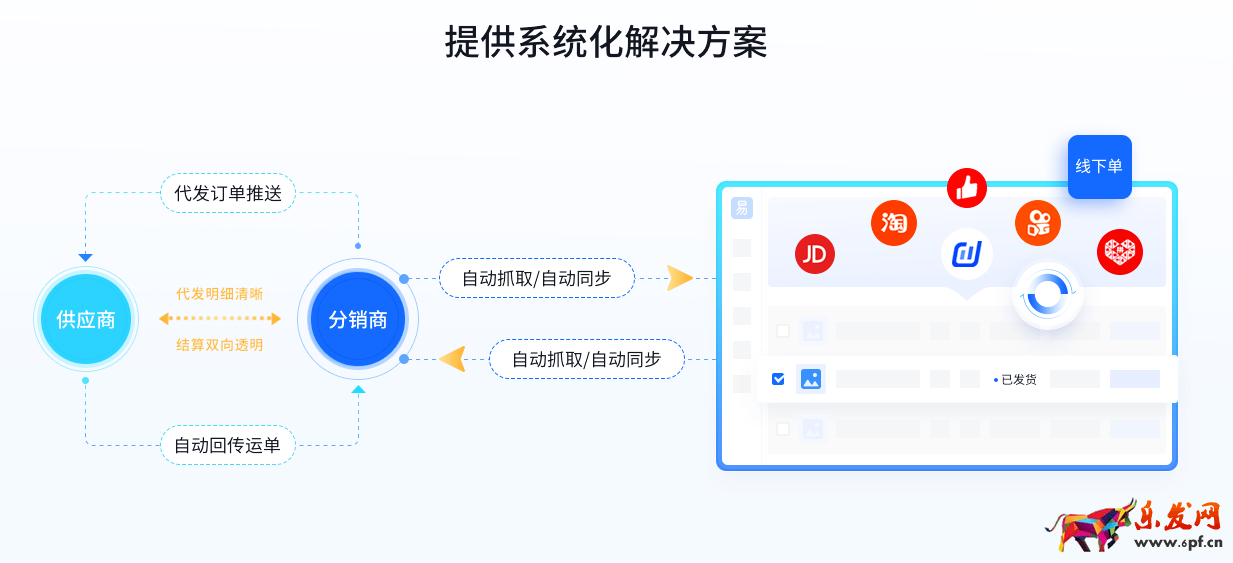 淘寶怎么代賣別人的商品（網店代銷操作流程）
