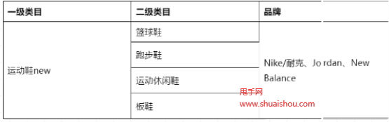 。淘寶網品鑒保障服務規范