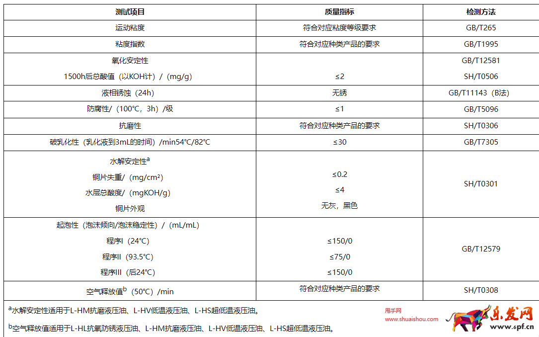 京東自營工業液壓油品質認證質量標準