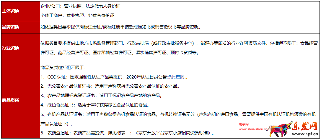 京東小時購招商管理規則