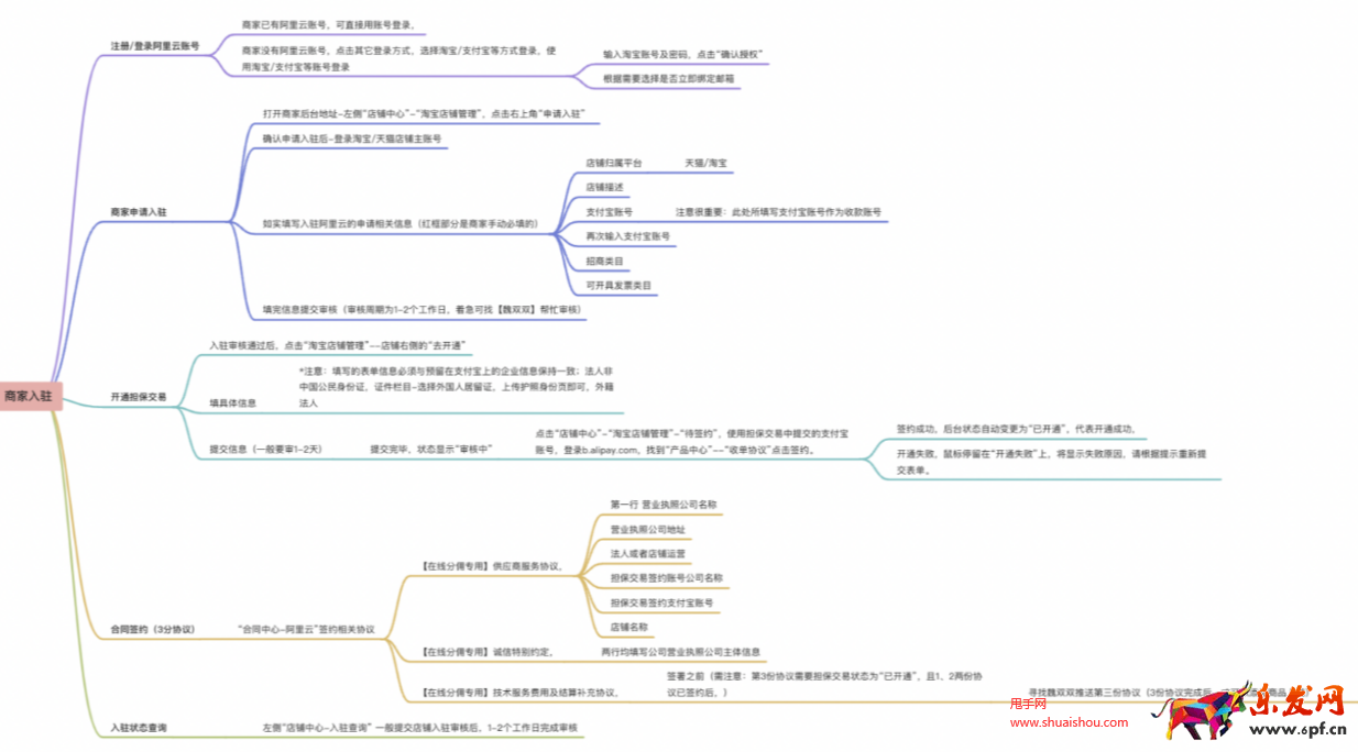 點淘元寶商城商家入駐