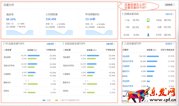 生意參謀首頁，專屬你的數(shù)據(jù)工作臺