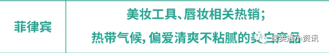 Shopee&Lazada菲律賓熱銷產品推薦！5大熱銷類目看準價格快速出單！