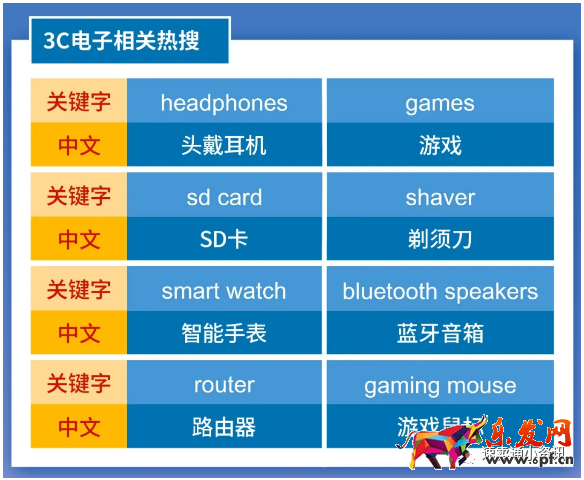 Shopee&Lazada菲律賓熱銷產品推薦！5大熱銷類目看準價格快速出單！