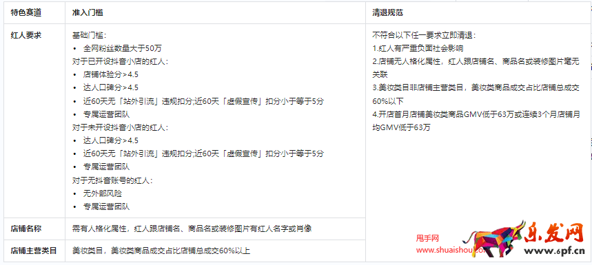 抖音美妝紅人買手店招商規范