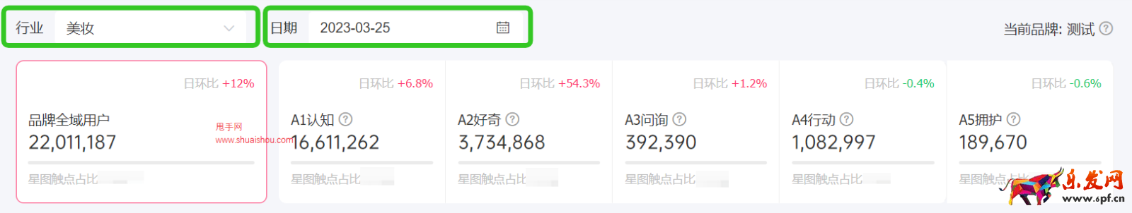 抖音巨量星圖投前洞察-品牌診斷使用指南