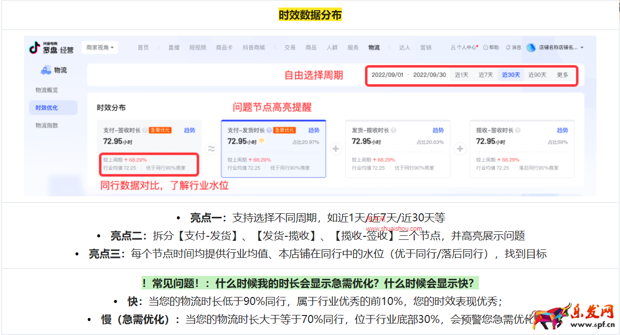 抖音電商羅盤時效優化