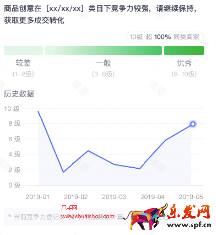 拼多多商品競爭力分析