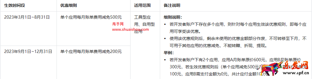 抖店開放平臺技術服務費優惠規則