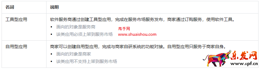 抖店開放平臺技術服務費優惠規則