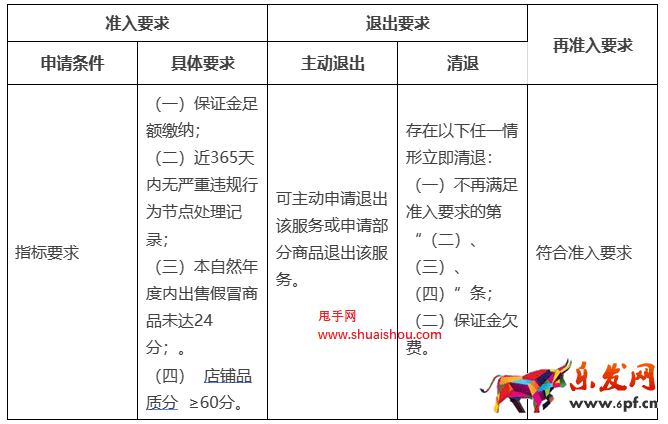淘寶網“材質不符賠三”服務規范