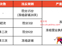 Shopee禁止運(yùn)輸禁運(yùn)商品、**及與訂單不符商品政策更新