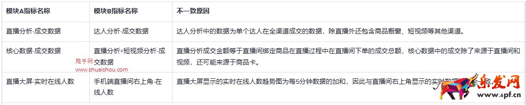 TikTok數(shù)據(jù)羅盤(pán)常見(jiàn)問(wèn)題及解答