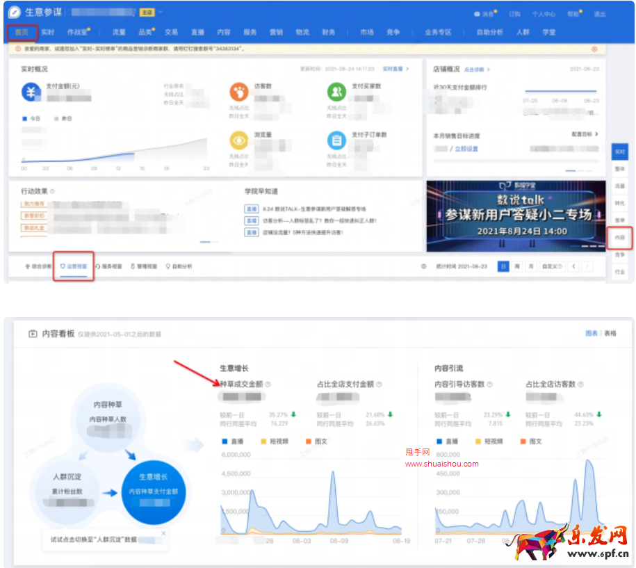生意參謀-內容價值總覽