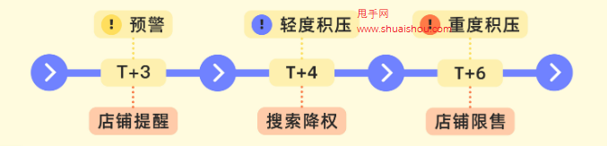 京東未發(fā)貨訂單積壓解讀